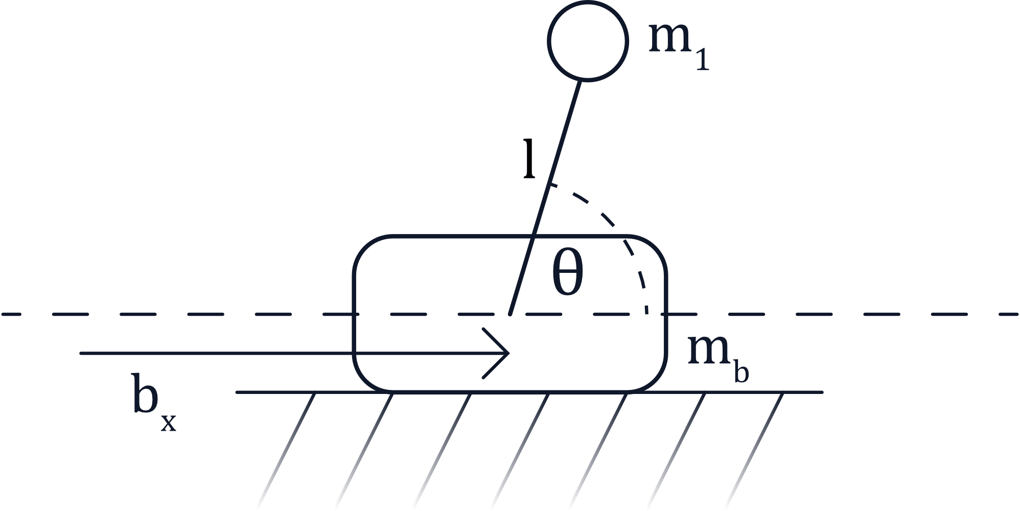 Diagram of the cart-pole system.